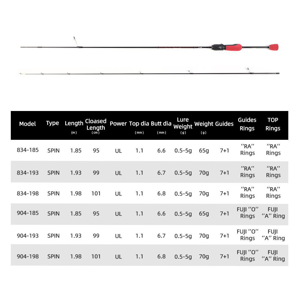 MIFINE OUTRANGE Ultralight UL  - Fishing Rod Spinning recension och pris
