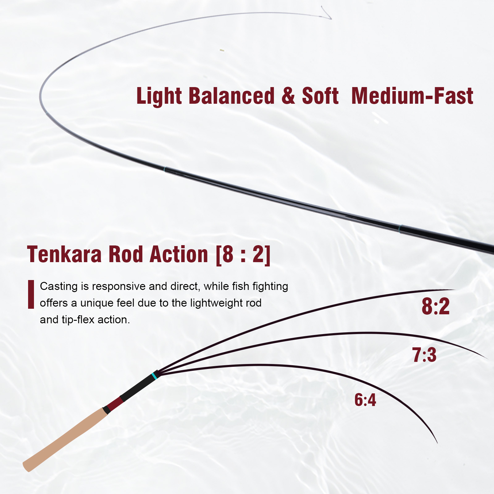 Goture 3.6m Tenkara Rod Set wi - Fishing Rod Tip Replacement recension och pris